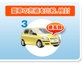 愛車の売値を比較、検討